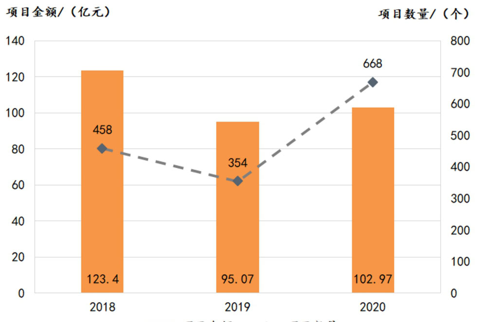 2020年土壤修復行業發展報告要點內容